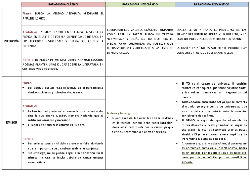 Miniatura del documento CUADRO LITERATURA.pdf