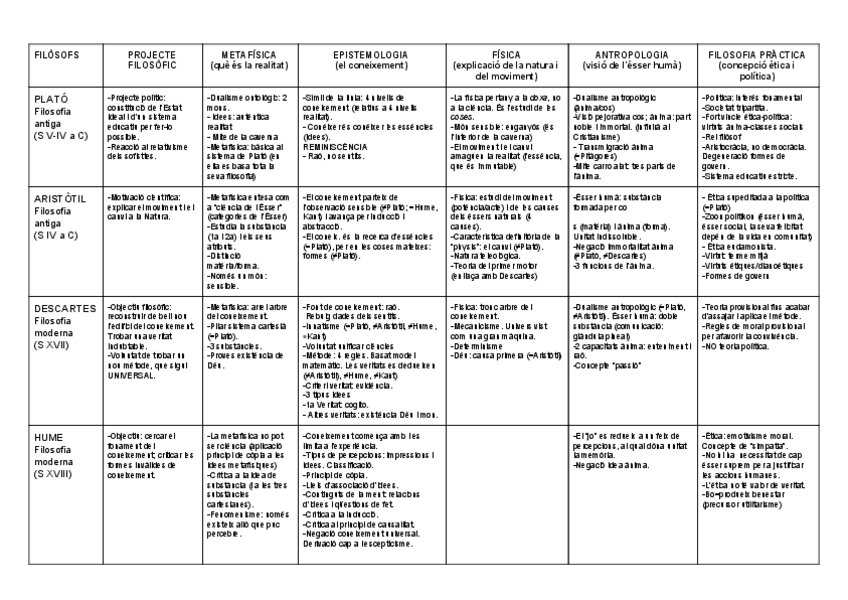 Miniatura del documento COMPARATIVA-de-tots-els-FILOSOFS.pdf