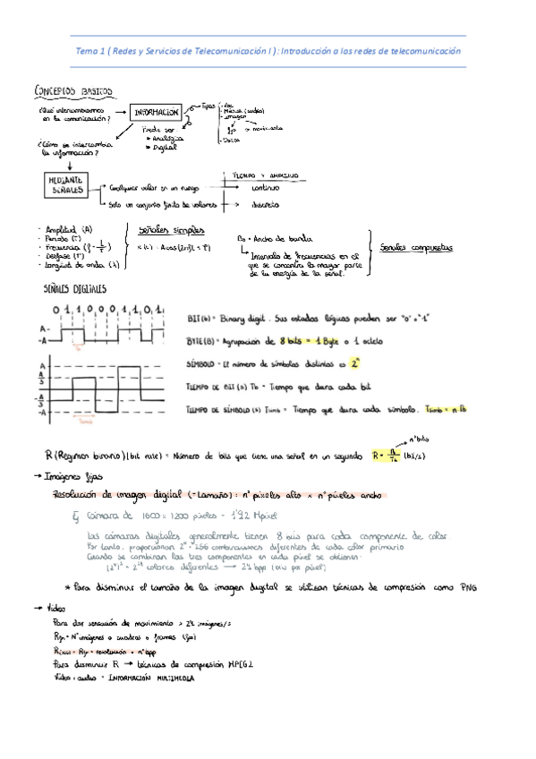 Miniatura del documento Tema-1.pdf