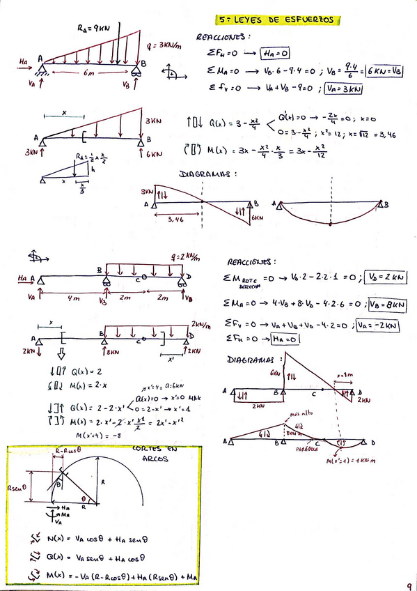 Miniatura del documento Tema5.pdf