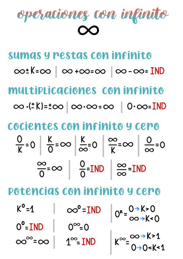 Miniatura del documento Operaciones-Con-Infinito-.pdf