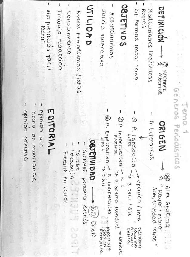 Miniatura del documento GENEROS-PERIODISTICOS-ESQUEMA.pdf