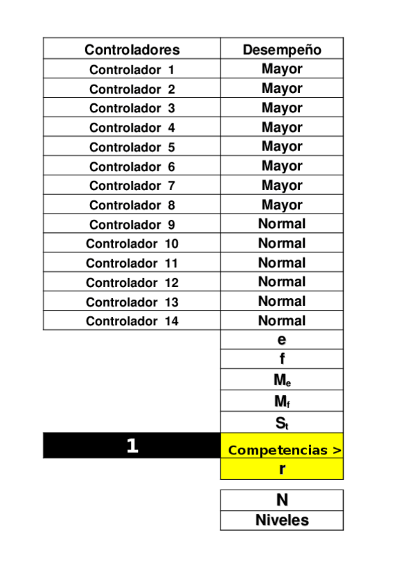 Miniatura del documento plantilla-examen-EJERCICIO-2.xlsx