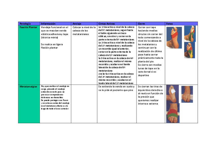 Miniatura del documento Vendajes-Funcionales-Proce-II.pdf