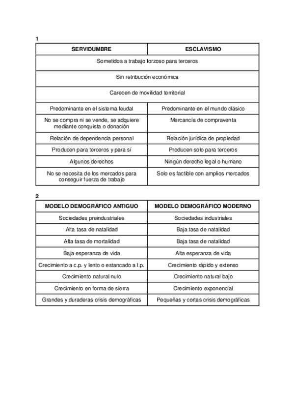 Miniatura del documento Comparativas.pdf