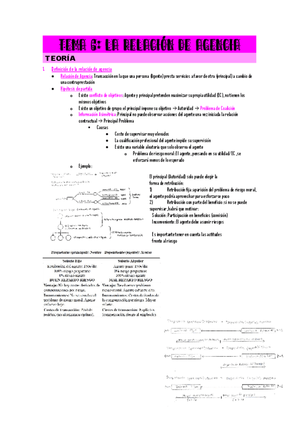 Miniatura del documento Tema-6-OGI.pdf