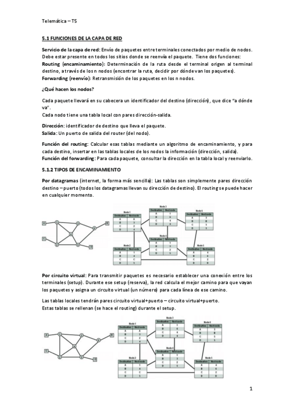 Miniatura del documento FTELEMT5apuntes.pdf