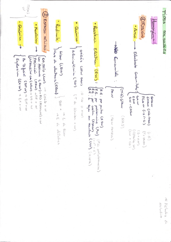 Miniatura del documento SoldadurasHomoeneas5Minutos.pdf