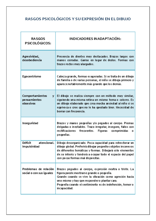 Miniatura del documento TGPRasgos-psicologicos.pdf