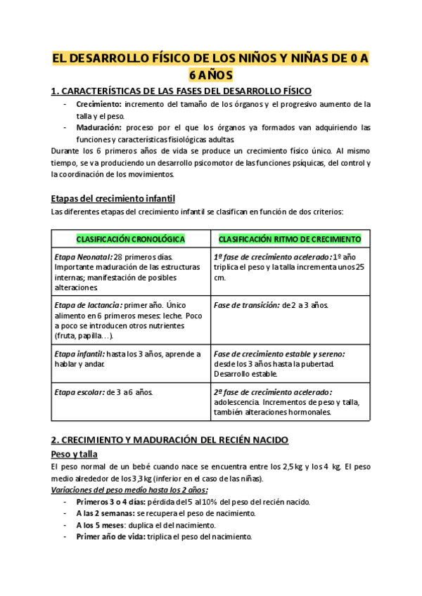 Miniatura del documento El-desarrollo-fisico-de-los-ninosas-de-0-a-6-anos.pdf