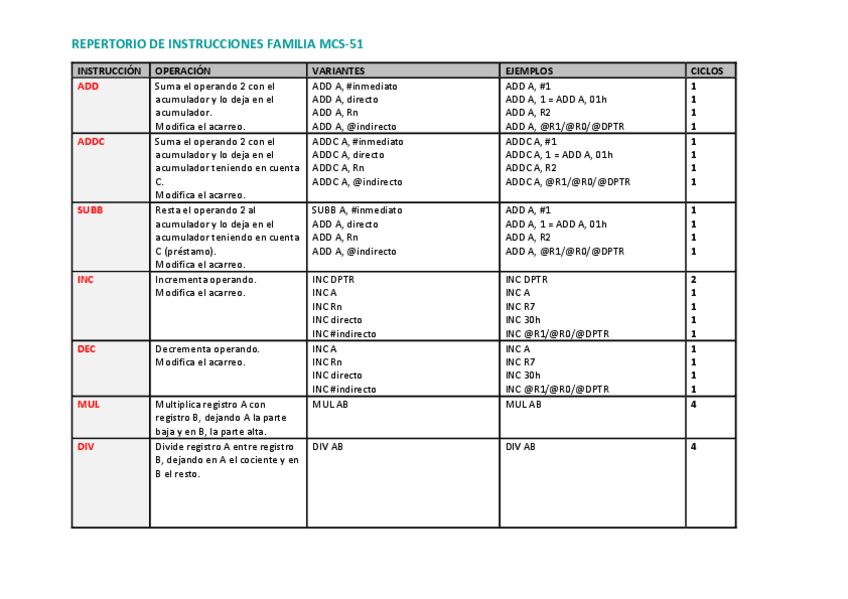 Miniatura del documento REPERTORIO-DE-INSTRUCCIONES-FAMILIA-MCS.pdf