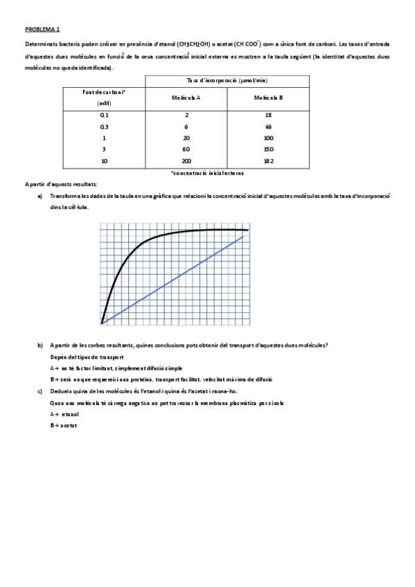 Miniatura del documento Problemes-BC.pdf