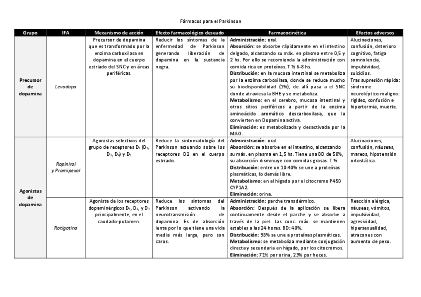Miniatura del documento Farmacos-para-el-Parkinson.pdf