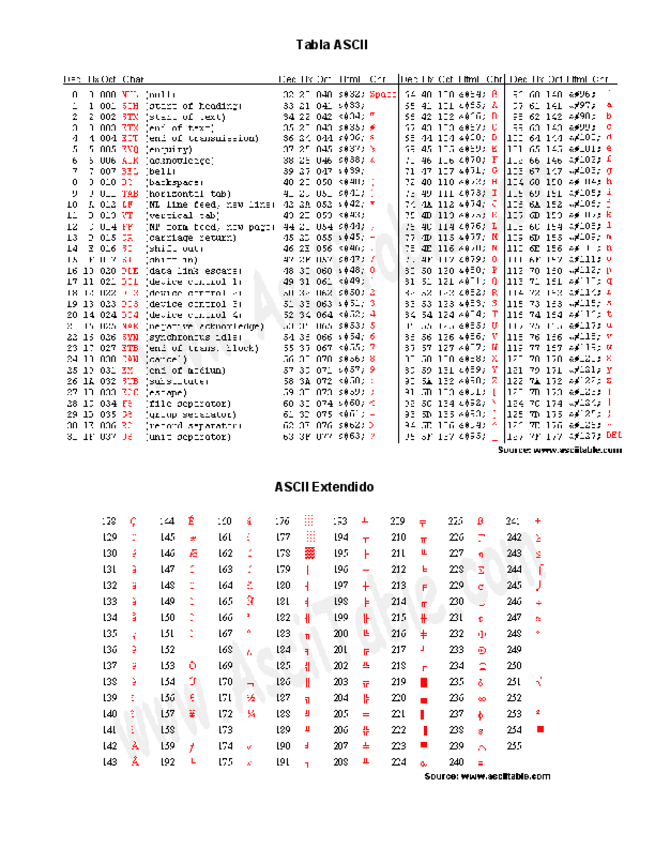 Miniatura del documento Tabla-ASCII.pdf