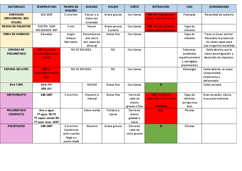 Miniatura del documento RESUMEN-MATERIALES.pdf