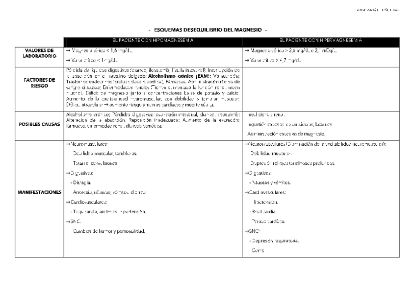 Miniatura del documento ESQUEMA-DESEQUILIBRIO-DEL-MAGENSIO-T.pdf