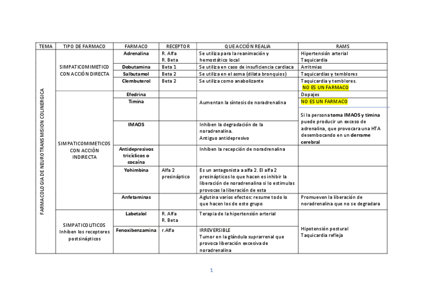Miniatura del documento FARMACOS.pdf