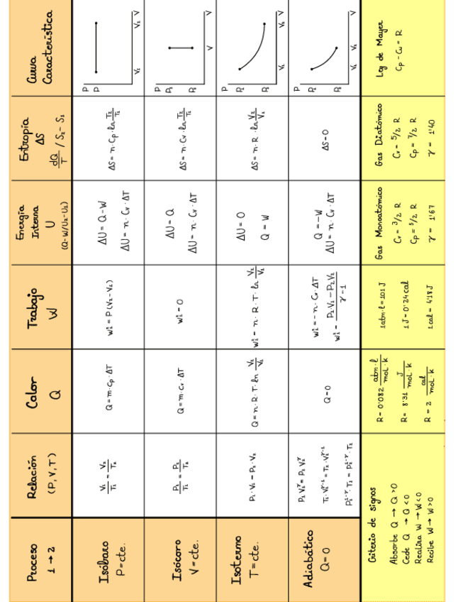 Miniatura del documento Tabla-formulas-termodinamica-.pdf