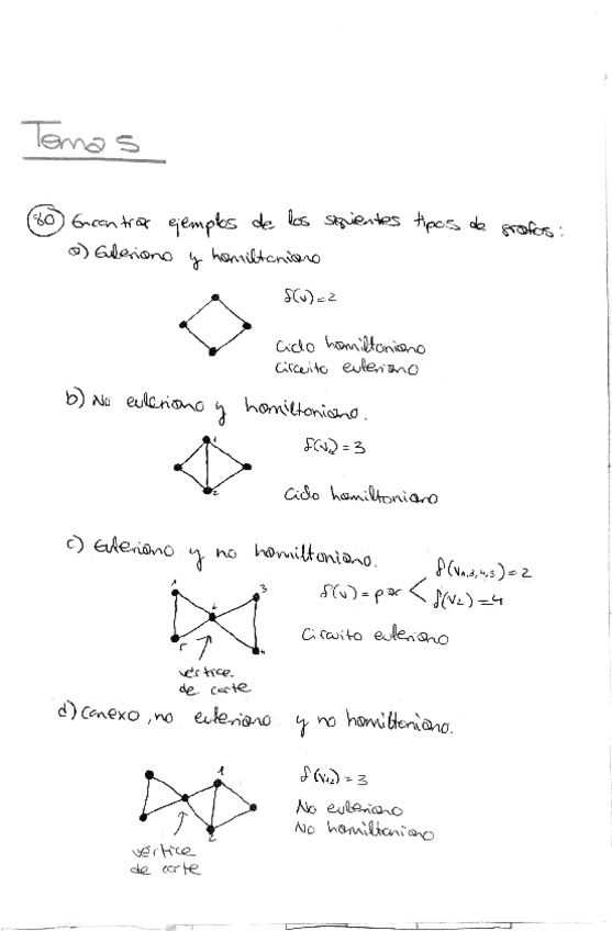 Miniatura del documento Boletin-RESUELTO-T5.pdf