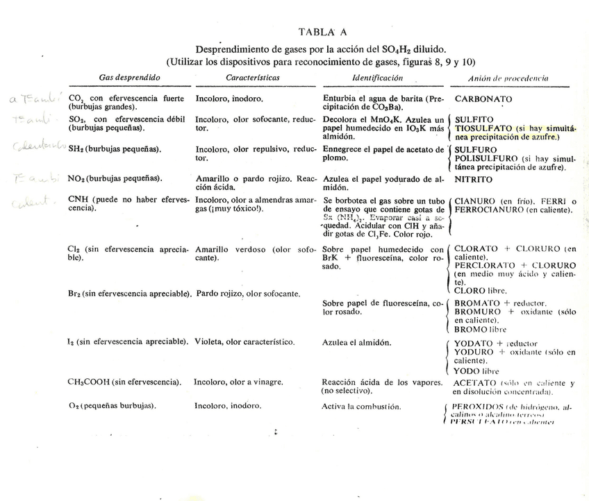 Miniatura del documento desprendimientogases-1.pdf