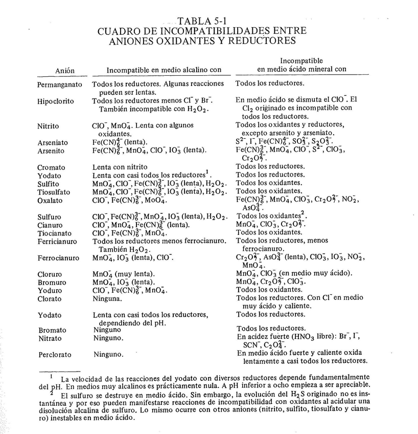 Miniatura del documento Incompatibilidades.pdf
