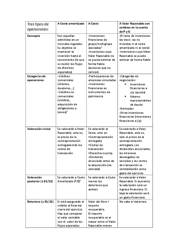 Miniatura del documento tabla-tema-3-contabilidad.pdf