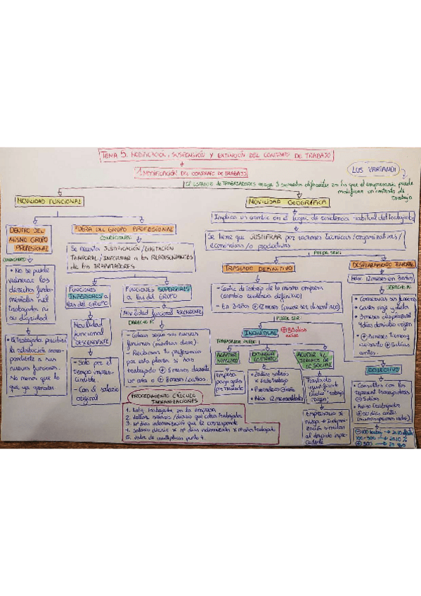 Miniatura del documento Esquema-tema-5-Lopez-Ortega-MJ.pdf