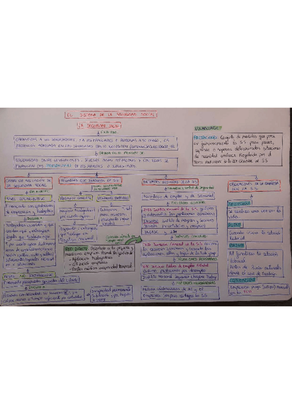Miniatura del documento Esquema-T.pdf