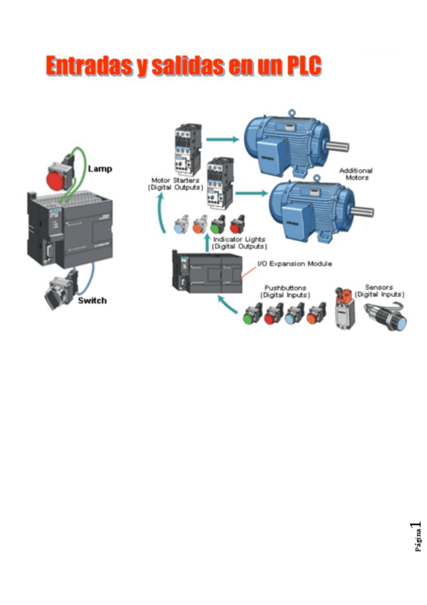 Miniatura del documento Entradas-y-Salidas-de-un-PLC.pdf