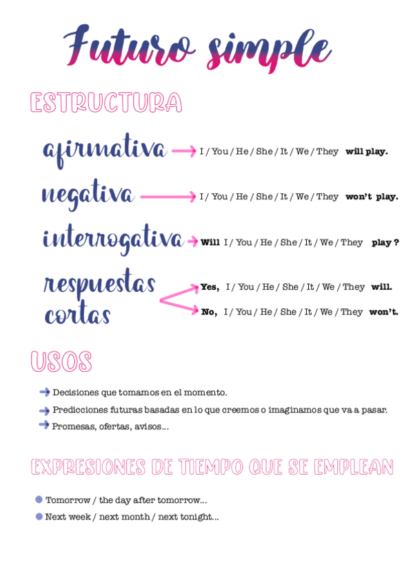 Miniatura del documento Futuros-.pdf