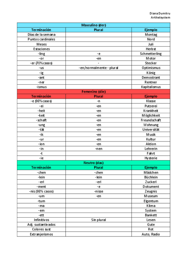 Miniatura del documento Artikelsystem.pdf