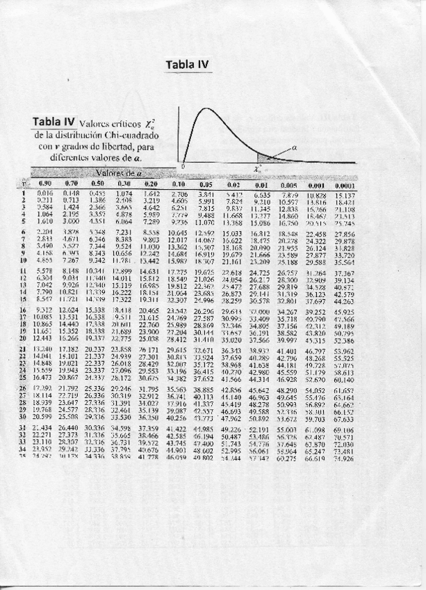 Miniatura del documento TablaChi-Cuadrado.pdf