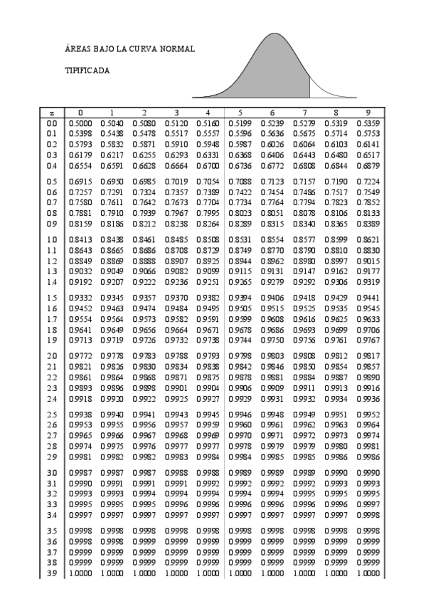 Miniatura del documento tablanormalfd.pdf