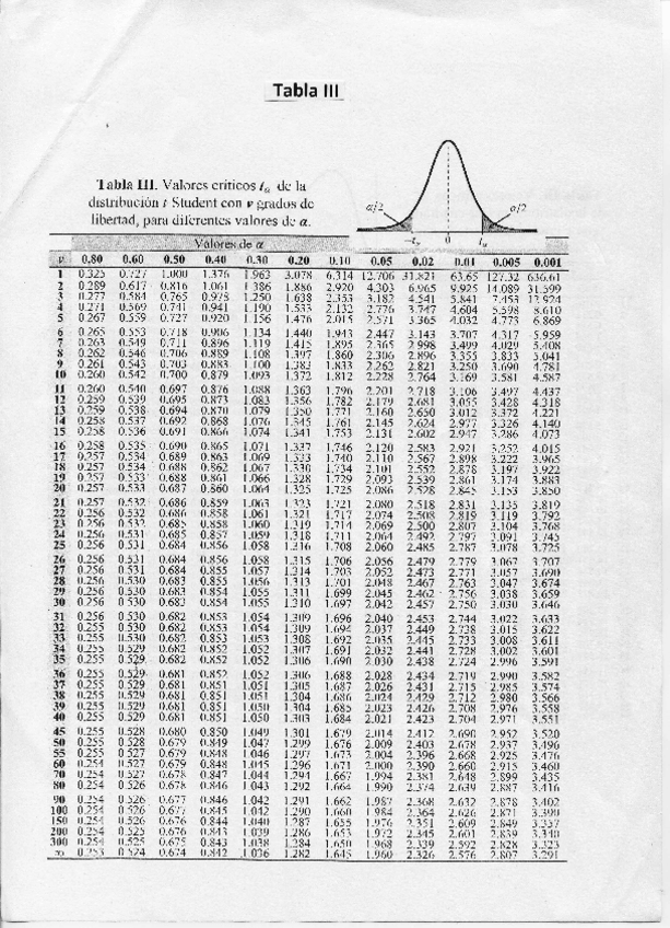 Miniatura del documento Tablat-Student.pdf