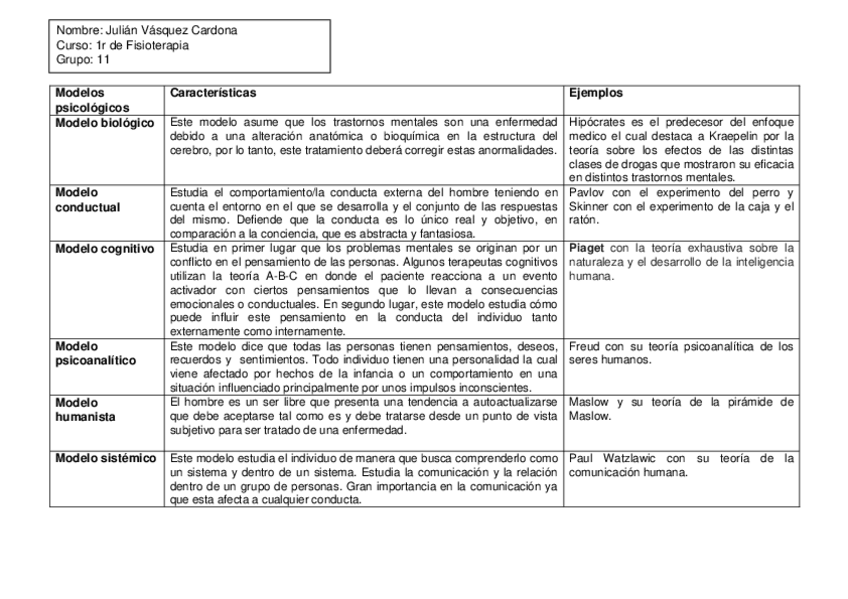 Miniatura del documento Modelos-psicologicos.docx