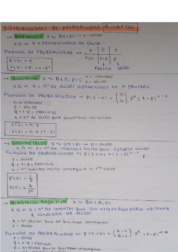 Miniatura del documento Apuntes-Estadistica-Distribuciones-de-Probabilidad-y-Funciones.pdf