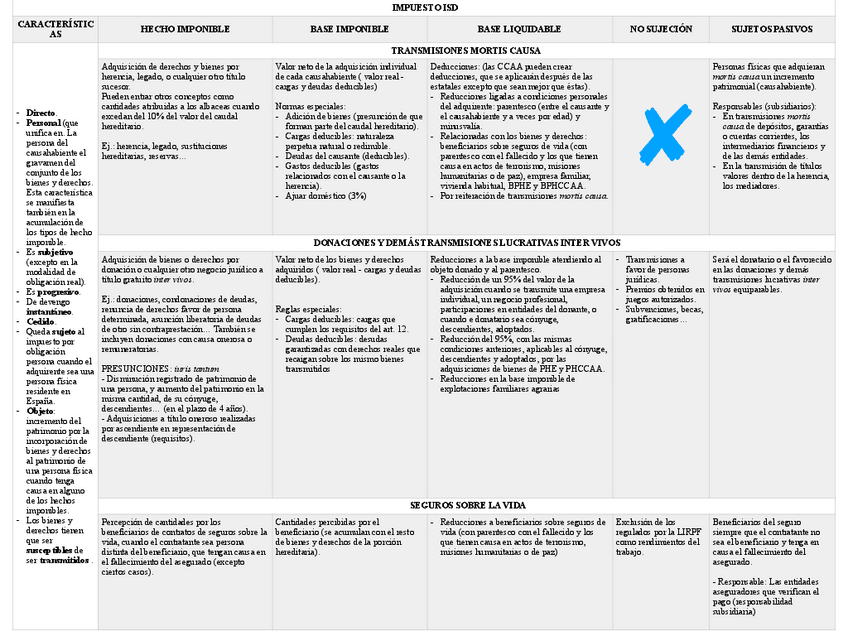 Miniatura del documento tablas-isd-.pdf
