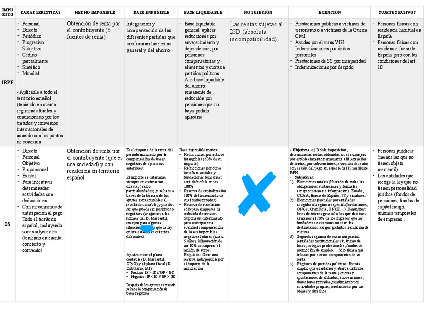Miniatura del documento tablas-irpf-e-is-.pdf