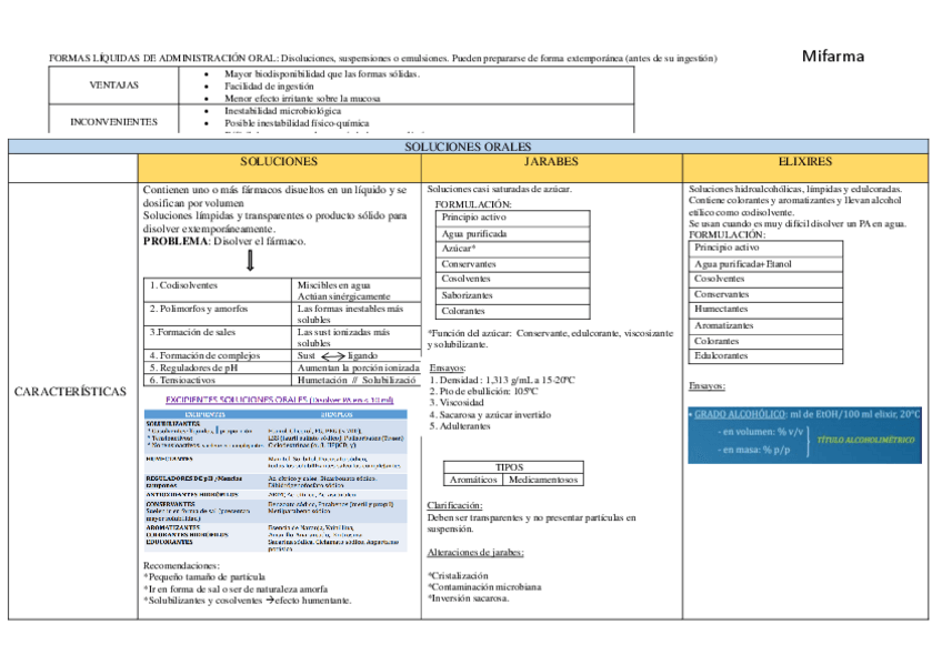 Miniatura del documento T5-TF-II-mifarma.pdf