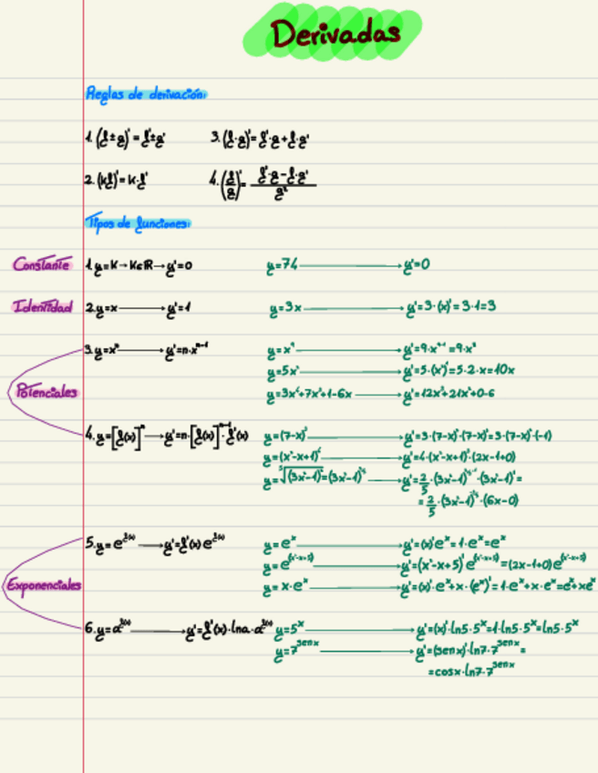 Miniatura del documento Derivadas.pdf