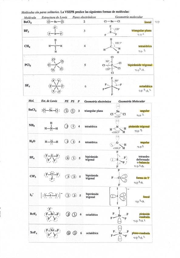Miniatura del documento Geometria-Hibridacion.pdf