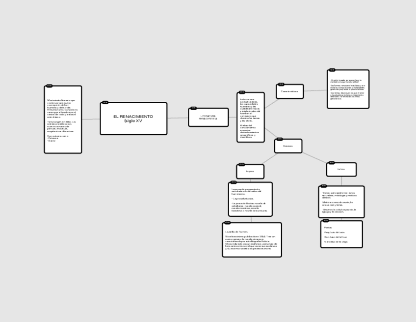 Miniatura del documento Popplet-renacimiento.pdf