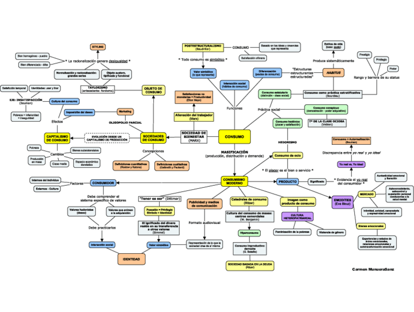 Miniatura del documento SOCIOLOGIA-DEL-CONSUMO.pdf