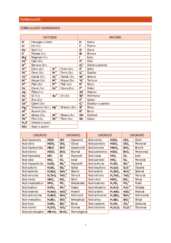 Miniatura del documento Apunts-quimica.pdf