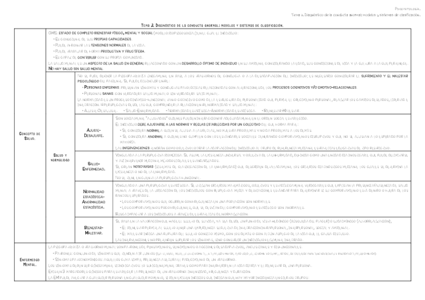 Miniatura del documento Tema-2.pdf