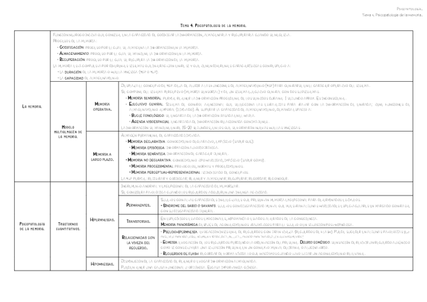Miniatura del documento Tema-4.pdf