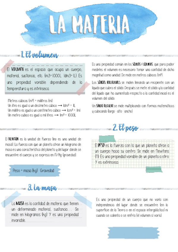 Miniatura del documento Resumen-materia.pdf