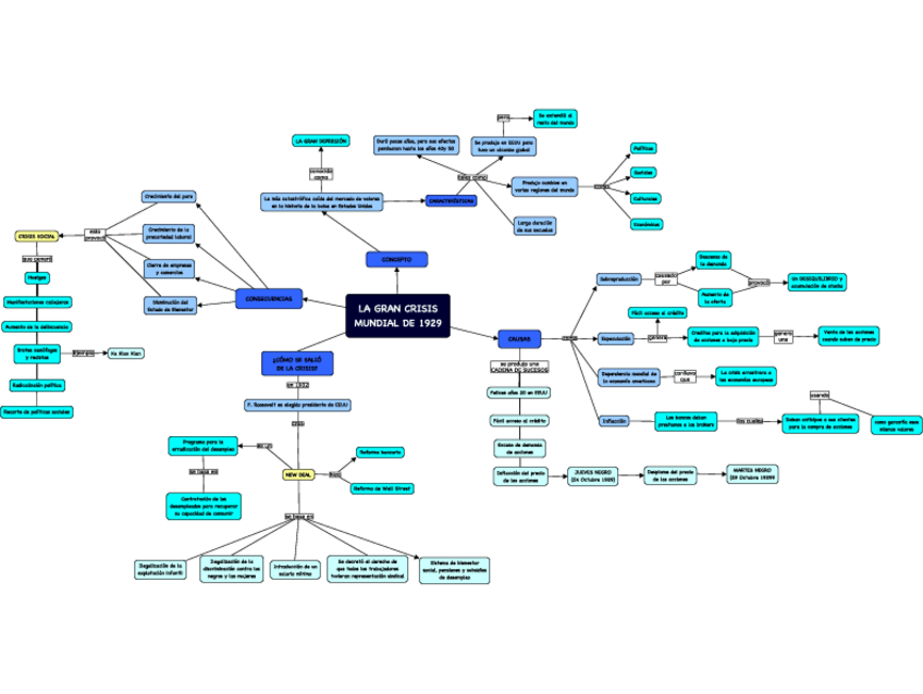 Miniatura del documento CrisisMundial1929-RafaelLuqueFramit-Grupo2.pdf