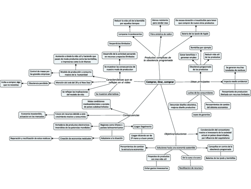 Miniatura del documento PRACTICA4Rafa.pdf