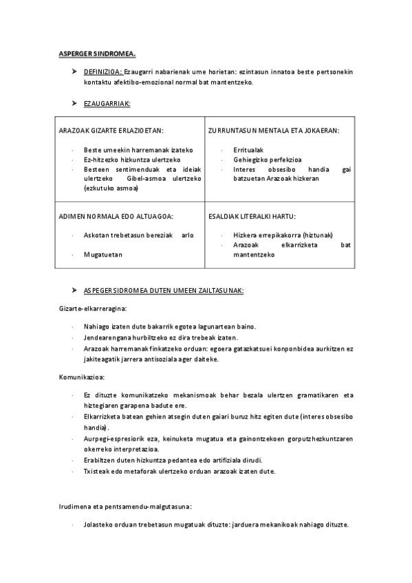 Miniatura del documento ASPERGER-SINDROMEA.pdf